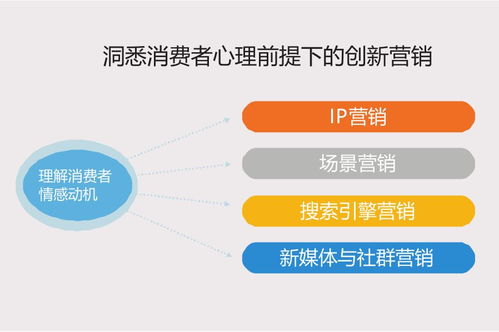 互聯網時代下創新營銷培訓課程圓滿舉辦，助力互聯網銷售新突破