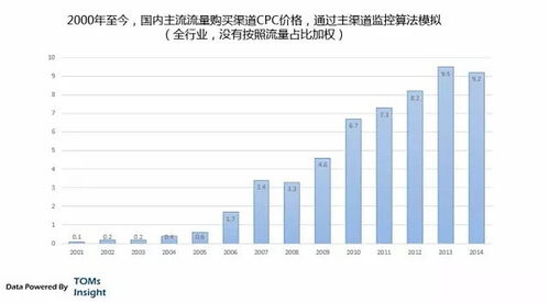 互聯(lián)網(wǎng)營銷與銷售 趨勢、模式與未來展望